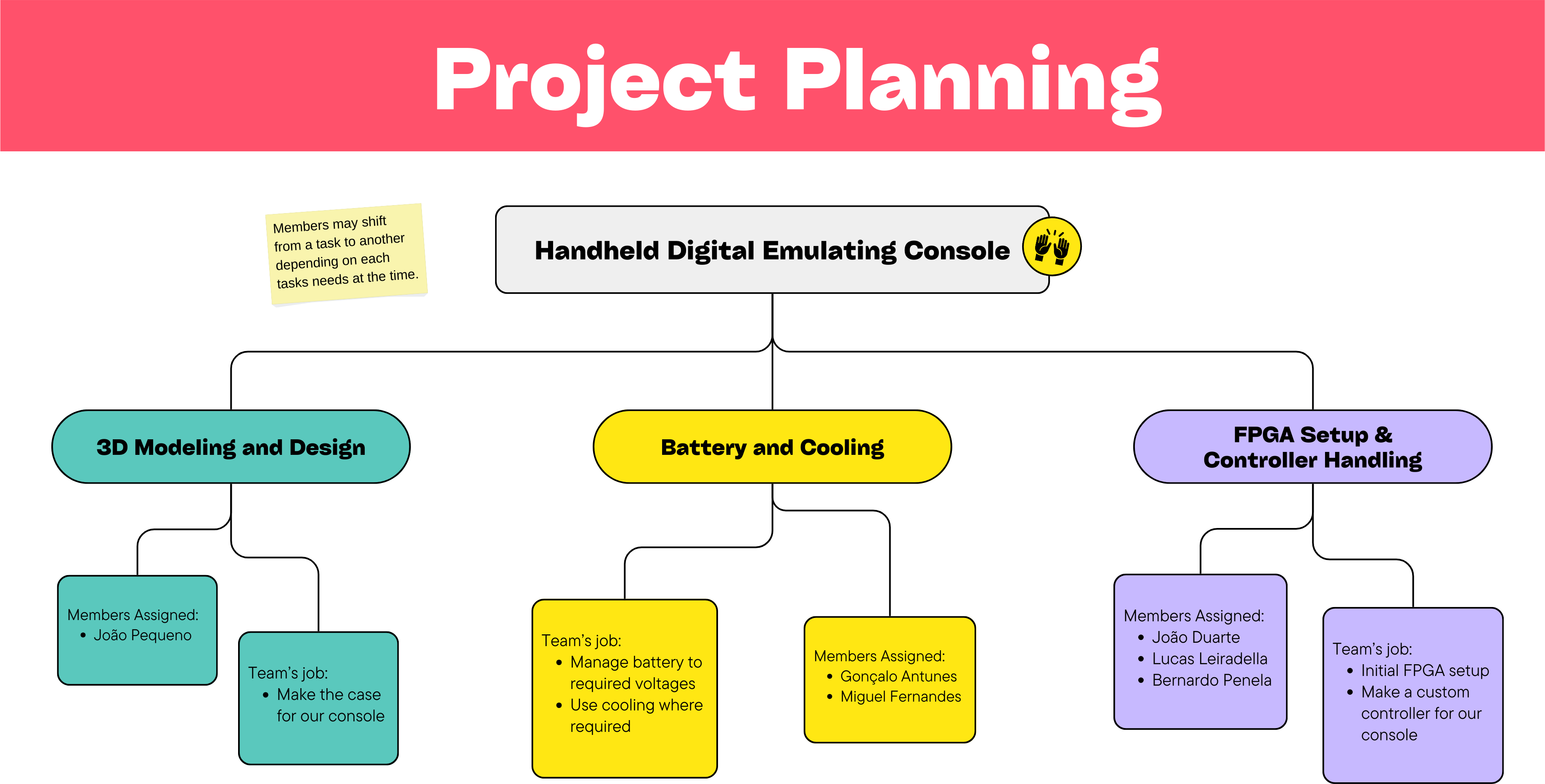 Project Planning