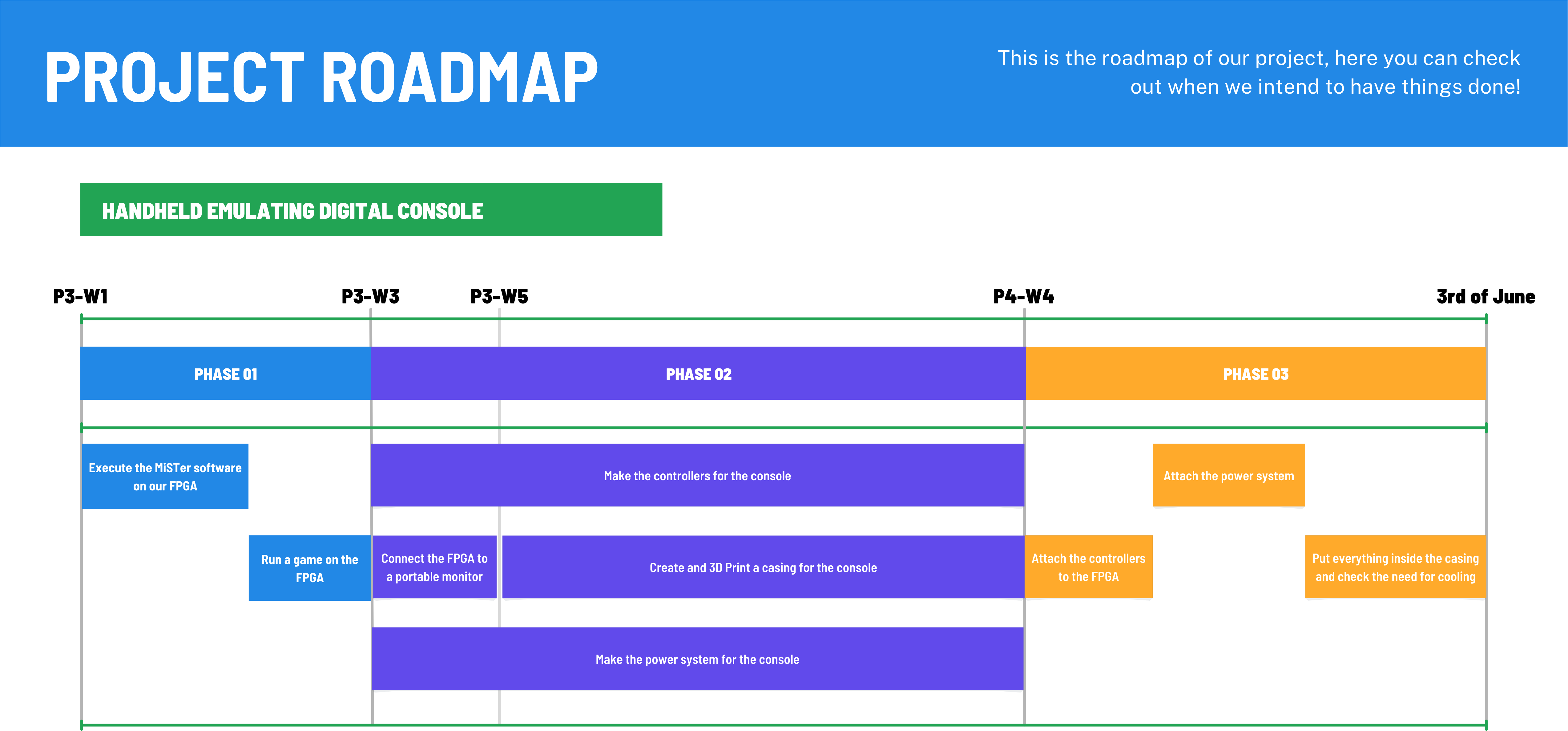 Project Roadmap